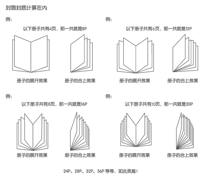 畫冊P數(shù)