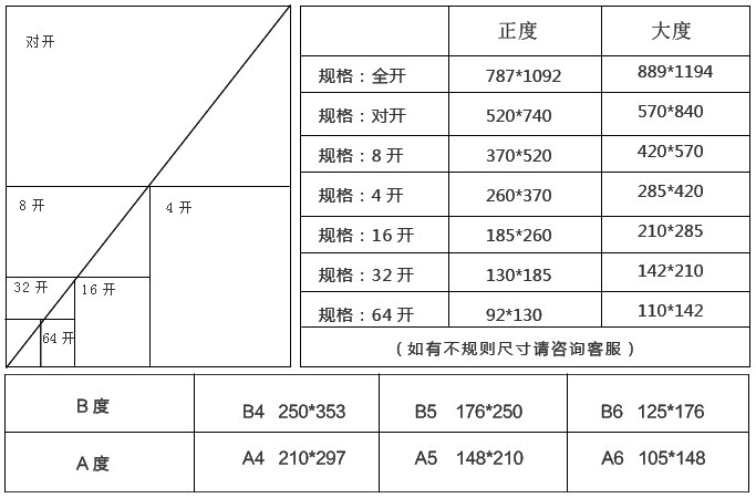 畫冊尺寸
